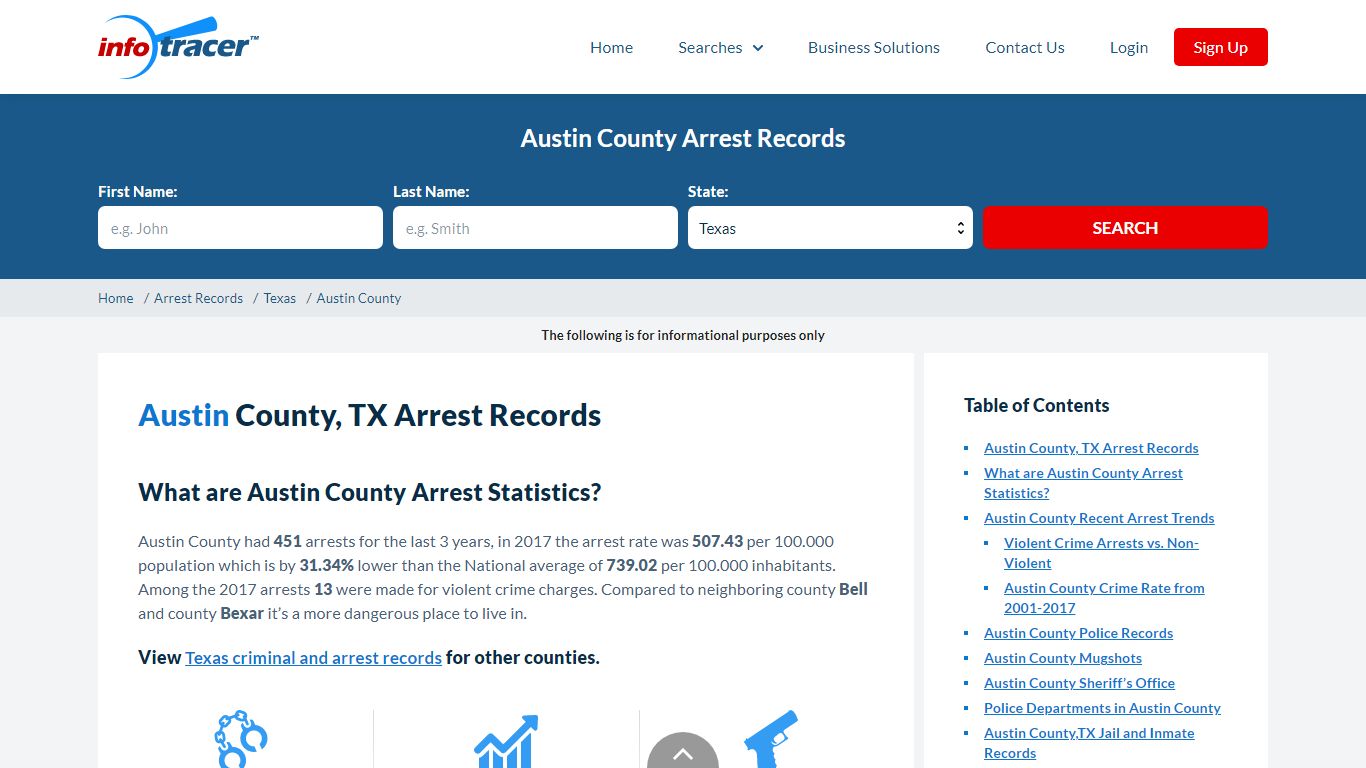Austin County, TX Arrests, Mugshots & Jail Records - InfoTracer